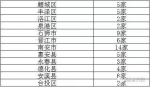 环保督察组查处泉州63家违法企业 共10家被移送司法 - 新浪