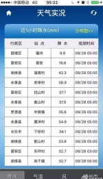 福州气象台史上首次1年对3台风发红色预警 - 新浪