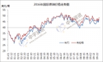2016年国际原油价格走势图。来源：中宇资讯 - 福建新闻