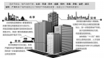 多地出台楼市调控措施：分城施策 考验调控智慧 - 福建新闻