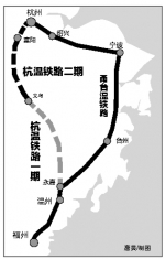 杭温高铁明年全线开工 福州去杭州今后仅需3小时 - 福州新闻网