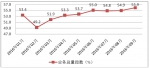 2016年1-9月福建省物流业景气指数（LPI）情况 - 商务之窗