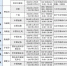 中央第十一轮巡视已进驻19个地方和单位 - 人民代表大会常务委员会