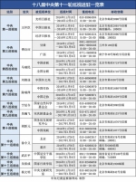 中央第十一轮巡视已进驻19个地方和单位 - 人民代表大会常务委员会