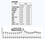 本月福州市场，大蒜贵过鱼，姜价翻番，猪肉零售价却每斤降了1~2元 - 新浪