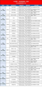 十八届中央第十一轮巡视已全部进驻 - 人民代表大会常务委员会