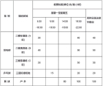 工人文化宫体育中心这样收费 明起执行执行期3年 - 福州新闻网