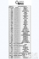 福州：电动车、行人交通违法　将被“上门通报” - 福州新闻网