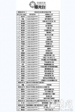 福州：电动车、行人违法 将被“上门通报” - 新浪