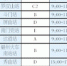 福州地铁1号线25日全线试乘 20万张体验券免费送 - 新浪