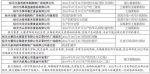 省食药监公布抽检信息公告 永辉第七次上黑榜 - 新浪