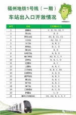 福州地铁1号线（一期）首末班时刻表、出入口开放情况 - 福州新闻网