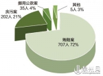 泉州5年查办原县处级以上干部37人 追缴赃款8805万 - 新浪