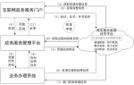 国务院办公厅关于印发“互联网+政务服务”技术体系建设指南的通知 - 林业厅