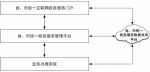 国务院办公厅关于印发“互联网+政务服务”技术体系建设指南的通知 - 林业厅