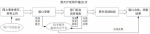 国务院办公厅关于印发“互联网+政务服务”技术体系建设指南的通知 - 林业厅