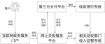 国务院办公厅关于印发“互联网+政务服务”技术体系建设指南的通知 - 林业厅