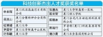 厦门市2016年度科学技术奖出炉 共10人获奖 - 新浪