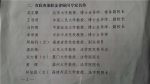 法学院黄辉教授入选“福建省人民政府法律顾问专家名单” - 福州大学