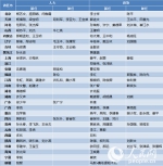 28省区市地方两会闭幕 百余名省领导履新 - 人民代表大会常务委员会