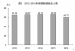 2016年福建省国民经济和社会发展统计公报 - 中华人民共和国商务部