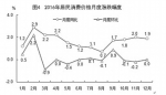 2016年福建省国民经济和社会发展统计公报 - 中华人民共和国商务部