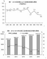 2016年福建省国民经济和社会发展统计公报 - 中华人民共和国商务部