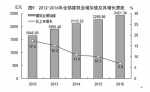 2016年福建省国民经济和社会发展统计公报 - 中华人民共和国商务部