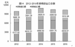 2016年福建省国民经济和社会发展统计公报 - 中华人民共和国商务部