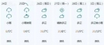 （中国天气网截图） - 新浪