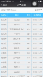 福州这周末还是阴雨天 踏青需谨慎室内活动可以有 - 新浪