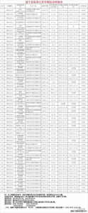 三明又有51台取消公车要拍卖 最低估值五千元 - 新浪