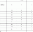 2017年第一次全省政府网站抽查情况表 - 福建新闻