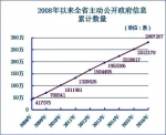 闽政府“数据”出炉 透明度连续5年居省级政府前列 - 福建新闻