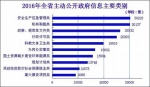 闽政府“数据”出炉 透明度连续5年居省级政府前列 - 福建新闻