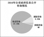 闽政府“数据”出炉 透明度连续5年居省级政府前列 - 福建新闻