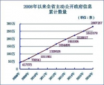 福建政府透明度连续5年居省级政府前列 - 新浪