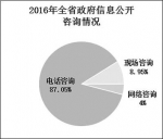 福建政府透明度连续5年居省级政府前列 - 新浪