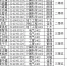 福建工程学院学子在2017年美国大学生数学建模竞赛中获奖 - 福建工程学院