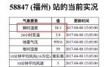 闽清实时气温更是高达34℃ - 新浪