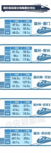 高铁迎首次跨省调价 福州到泉州一等座涨幅52.8% - 福州新闻网