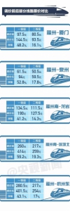     为什么要调价？主要就是为了解决亏损问题，同时也是为了通过市场手段对客流进行调节。 - 新浪