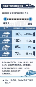 　　一提到价格，肯定有人会问：中国高铁票价到底贵不贵？来对比一下各国的高铁票价。 - 新浪