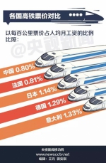 东南沿海高铁21日起跨省调价 福泉线一等座涨近60% - 新浪