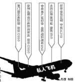 胡润公务机机主报告发布 福州3富豪拥有私人飞机 - 福州新闻网