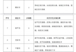 福建省公布农村产业融合发展试点示范乡镇名单 - 福建新闻