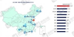 全国“堵城”排名福州降至32位 最堵道路在鼓楼 - 新浪