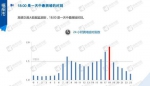 全国“堵城”排名福州降至32位 最堵道路在鼓楼 - 新浪