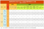 福建省查处违反中央八项规定精神情况汇总表 - 福建新闻