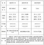 十届福建省委第一轮第二批巡视展开 巡视组已进驻 - 福建新闻